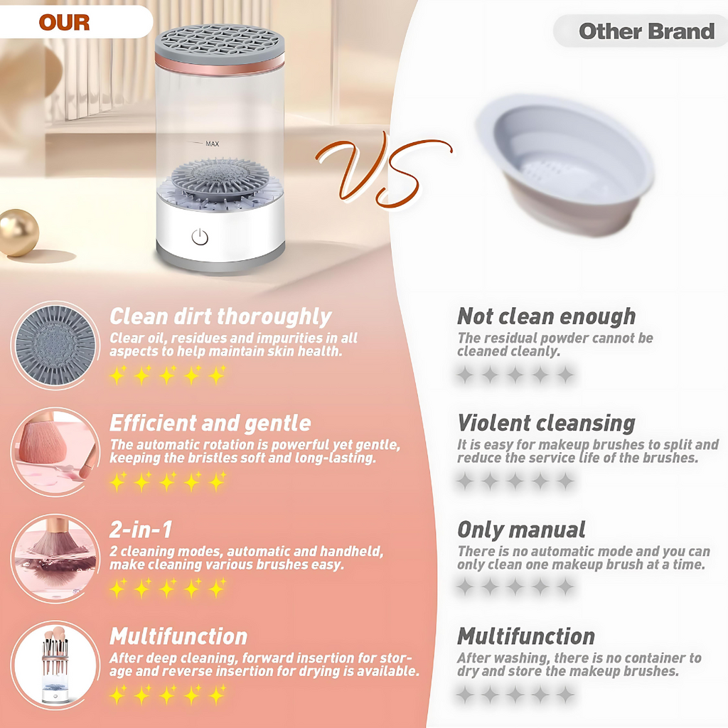 Electric Make Up Brush Cleaner